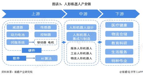 價格下探至萬元級，國產(chǎn)化率超90% 一文看透2026中國人形機器人產(chǎn)業(yè)鏈技術推廣與生死戰(zhàn)