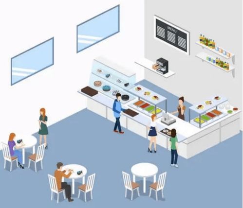 企事業單位食堂食品安全管理解決方案 芯技術·智體驗·勤服務